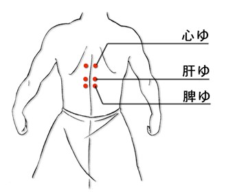 全身疲労